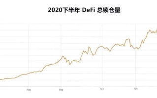 2020年终系列：三大区块链技术应用解读