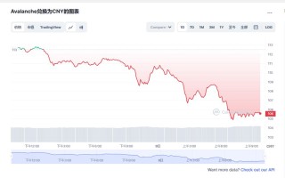 AVAX今日价格最新 雪崩币有投资价值吗