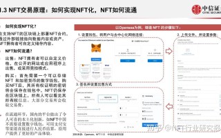 中国合法的NFT平台(NFT中国平台要怎样注册使用)