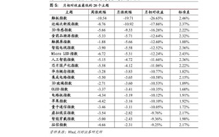 NFT概念股龙头名单(A股中的nft概念股)