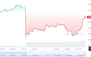 ID币怎么买？如何购买ID币(ID／USDT)