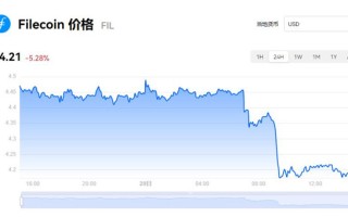 FIL币今日价格 FIL币最新行情查询