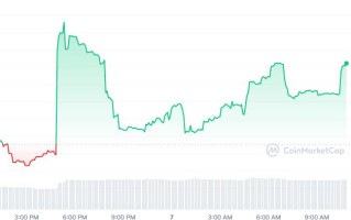 LIME币怎么买，如何购买LIME币(LIME／USDT)