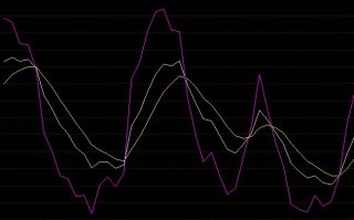 数字货币KDJ指标的实战技巧