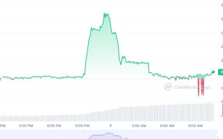 AART币怎么买？如何购买AART币(AART／USDT)