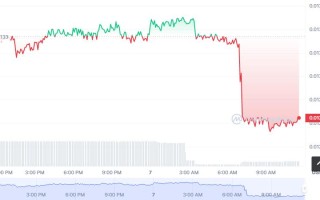 GRLC币怎么买，如何购买GRLC币(GRLC／USDT)