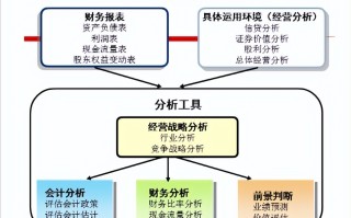 应付账款为负数是什么意思（应付账款为负数正常吗）