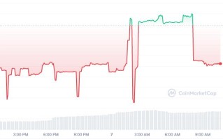 TOMS币怎么买？如何购买TOMS币(TOMS／USDT)