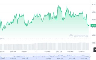 CNYX币怎么买？如何购买CNYX币(CNYX／USDT)