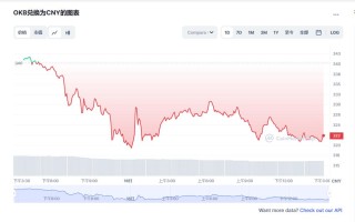 ok币价格今日行情 ok币值得投资吗