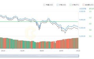 2022年前十加密货币市值排行榜盘点