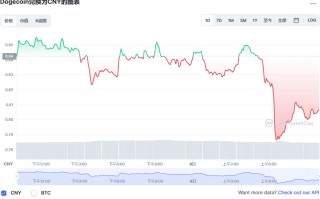 DOGE币今日行情(doge币交易平台)DOGE币最新价格