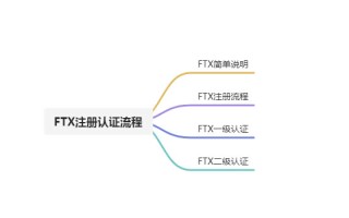 2022FTX交易所注册身份认证流程操作指南及注意事项