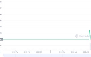 CAT币怎么买？如何购买CAT币(CAT／USDT)