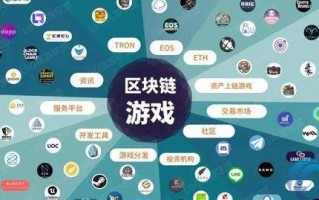 2022区块链游戏代币有哪些，有什么价值盘点当前热门游戏代币