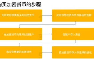 加密货币和股票有什么区别