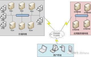 区块链的核心技术点及应用商业模式解析