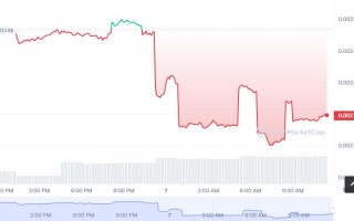 PNY币怎么买，如何购买PNY币(PNY／USDT)