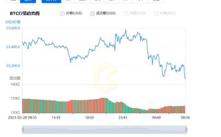 比特币价格今日行情_03月01日比特币最新价格行情走势图分析