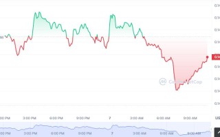 vDOT币怎么买，如何购买vDOT币(vDOT／USDT)