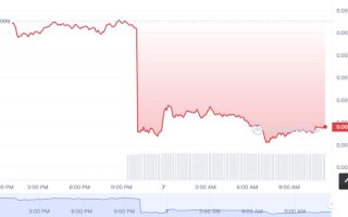 PXC币怎么买？如何购买PXC币(PXC／USDT)