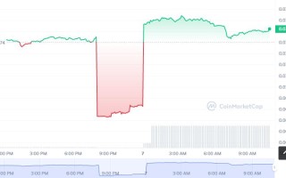 BSTY币怎么买，如何购买BSTY币(BSTY／USDT)