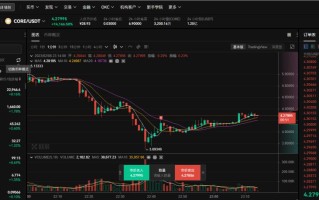 core币中本聪最新消息_CORE中本聪2月最新价格