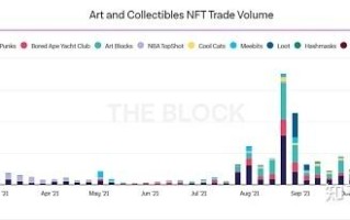 nft虚拟货币和以太坊的关系(以太坊和NFT的关系)