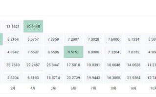 2022ETC币多少钱一个，有什么价值以太经典最高最低价