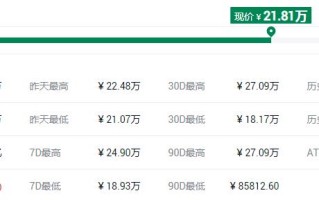 2022哪个币升值空间高，有什么价值盘点升值空间高的10大数字货币