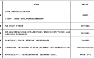 合约可以提前终止或者赎回吗