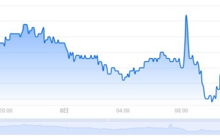 CELO币价格今日行情／CELO币最新价格(CELO／USD)