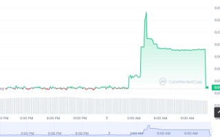 BTX币怎么买，如何购买BTX币(BTX／USDT)