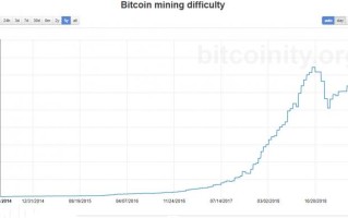 一个比特币要挖多久，需要多少钱及哪个平台靠谱