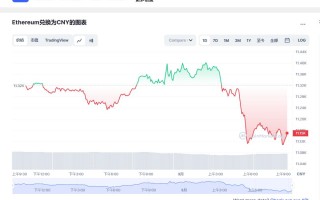 以太坊价格今日行情_03月01日eth以太坊最新价格行情走势图分析