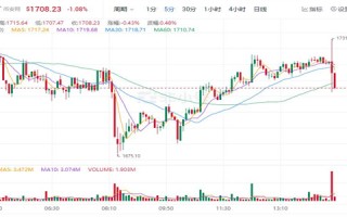 以太坊现在多少美元一个 ETH最新价格行情查询