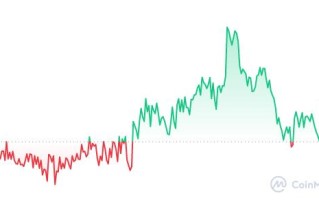 WSG币怎么买，如何购买WSG币(WSG／USDT)