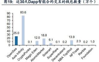 中国NFT产业链分析(NFT产业链)