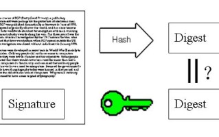 什么是数字签名数字签名有什么用