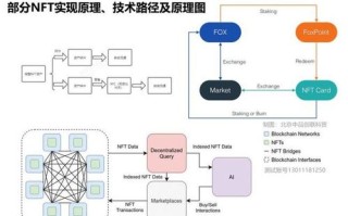 NFT交易平台下载(nft艺术品交易平台app)