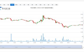 狗狗币今日价格今日行情_20230217狗狗币今天值多少钱？