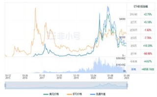 以太坊今日最新价格 ETH今日行情趋势