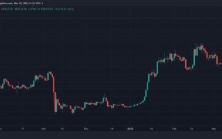 比特币能涨到100万美元一个吗 比特币最新消息走势分析