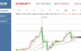 btc价格今日行情(btc价格今日行情 人民币)