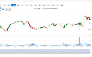 瑞波币价格今日行情_20230215瑞波币每日行情分析最新消息