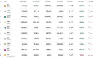 比特币哪个币种有潜力 2023最有潜力的虚拟货币排行榜