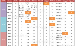 三大运营商哪个流量多还便宜（2022携号转网后的真实感受）