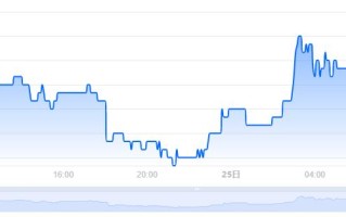 WIN币价格今日行情／WIN币最新价格(WIN／USD)