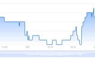 ORBS币价格今日行情／ORBS币最新价格(ORBS／USD)