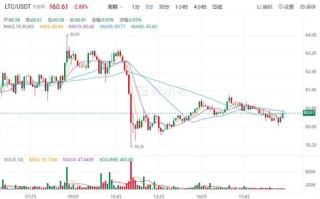 USDT泰达币怎么买 USDT泰达币今日最新消息